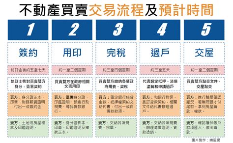 買房重點|【2024買房注意事項】新手買房10大要點 